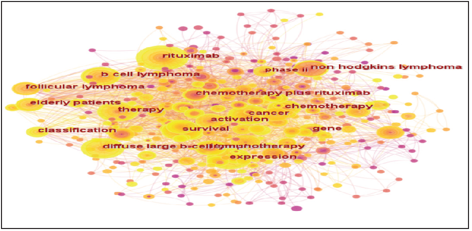 Keyword co-linear mapping of related literature.