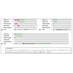 Article figure